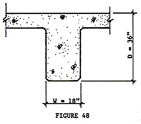 Aluma Beam Load Chart