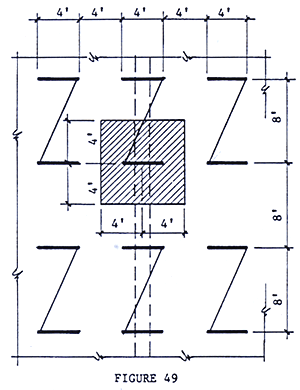 Aluma Beam Load Chart